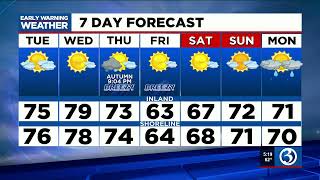 FORECAST : Later this week, a chance for rain or storms, then a BIG cool down
