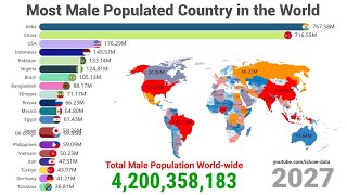 🌍 Most Male Populated Country & Global Male Population (1950–2050) | bar chart race