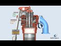 gas diesel process wärtsilä