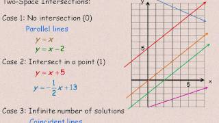 Intersections of Lines in Two-Space and Three-Space Part 1