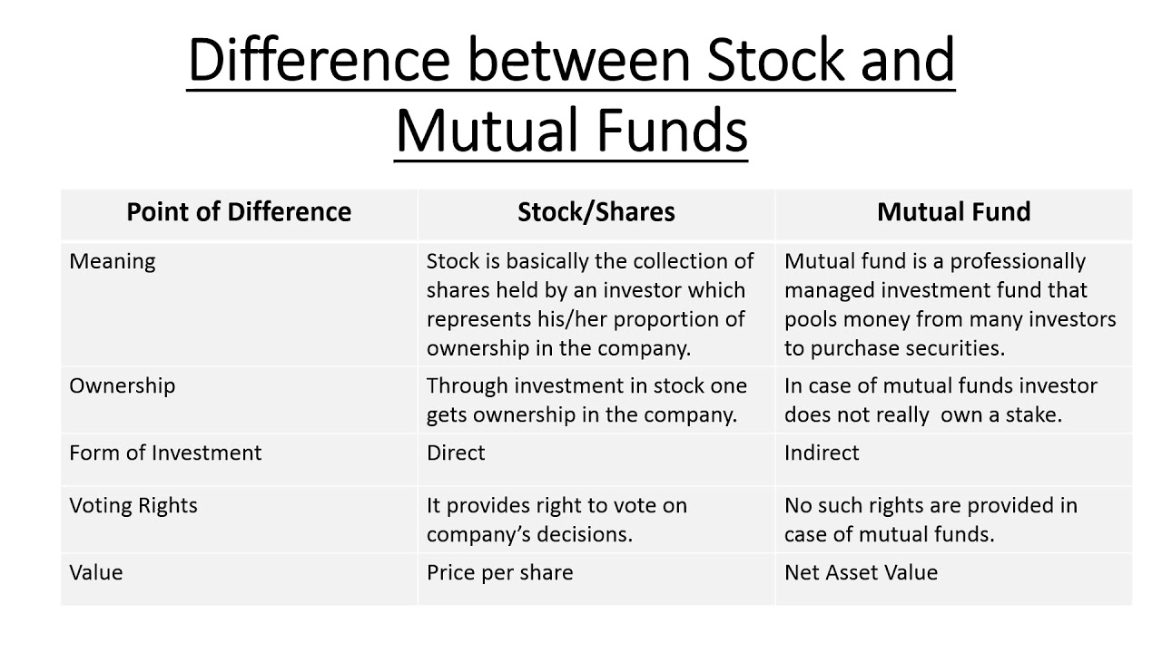 Difference Between Stock And Mutual Funds - YouTube