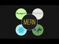 Full Stack Development: Deploying Your MERN Stack Project with Netlify and Render.com
