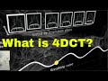 What is 4DCT?