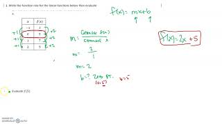 3 5 Writing Linear Function Rules
