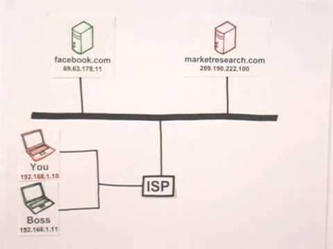 How The Internet Works In 5 Minutes Empower Youth How The Internet Works In 5 Minutes Empower Youth