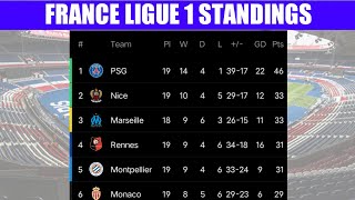 France Standings Table Ligue 1 Season 2021/22 ~ Update 23 December 2021