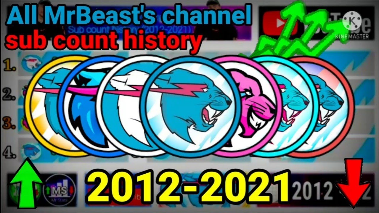 All MrBeast's Channel - Sub Count History (2012-2021) Ft. @☃️YT Stats ...