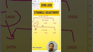 Zero loss option strategy - Zero loss strategy -Safest options strategy | Short Strangle Adjustments