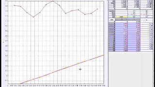 Tracker 2 Analysing the graphs