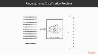 Deep Learning with Java : Analyzing Input Video Data and Data Pre-Generation | packtpub.com