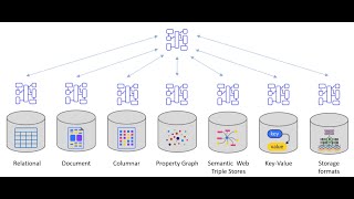 Polyglot Data Modeling example