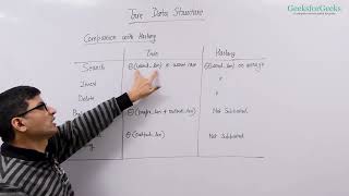 01 Trie Data Structure Introduction GFG