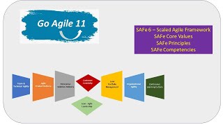 SAFe Scaled Agile Framework 6 training; Go Agile Series 11