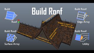 Geometry Node Assets: Build Roof Nodes