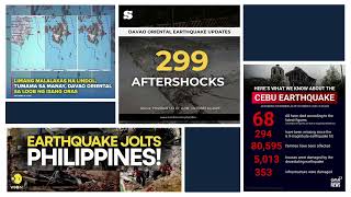 Analysis of Earthquake Data using Python