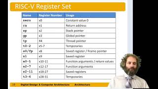 DDCA Ch6 - Part 3: RISC-V Operands