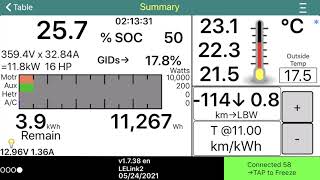 Nissan Leaf 1500km in less than 2 days - Part 1