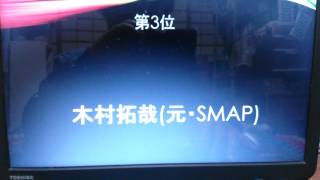 大根役者(演技が下手)だと思う俳優ランキング