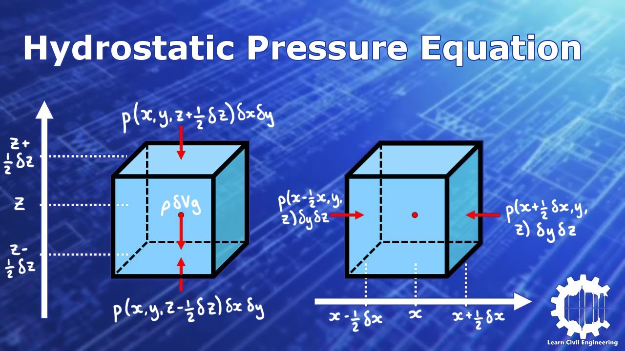 The Hydrostatic Pressure Equation With Derivation Fluid Mechanics