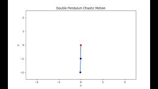 Python Animation: Double Pendulum Chaotic Motion Simulation | Day 4/30
