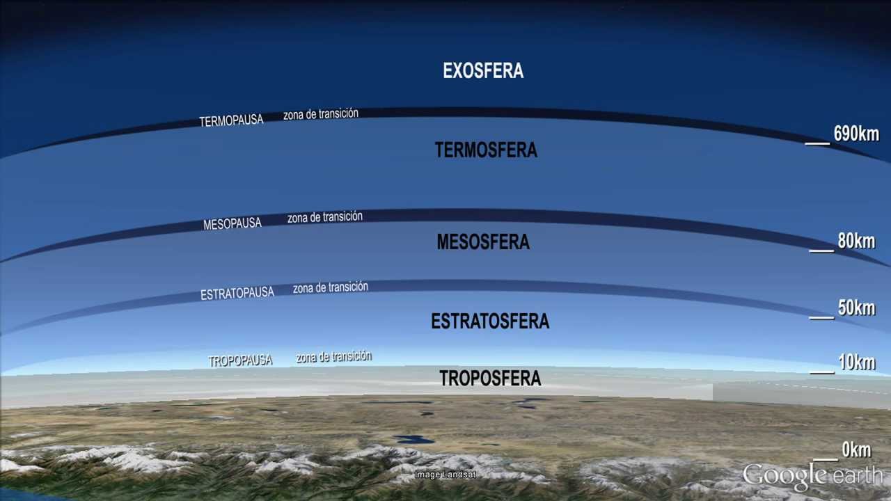 Atmósfera; Ambiente Atmosférico