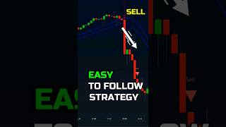 Day Trading Buy Sell Tradingview Indicator for beginners Trader #shorts