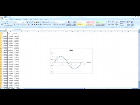 How To Draw Sine and Cosine Graphs in Excel Tutorial How To Draw Sine and Cosine Graphs in Excel Tutorial