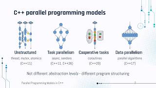 Choose the Right C++ Parallelism Tool | Low-Level vs Async vs Coroutines vs Data Parallel