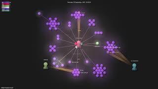 siddontang/go-mysql - Gource visualisation