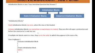 Initialization Blocks in Java