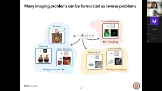 Weijie Gan - Learning Under Inexact Data and Model for Computational Imaging