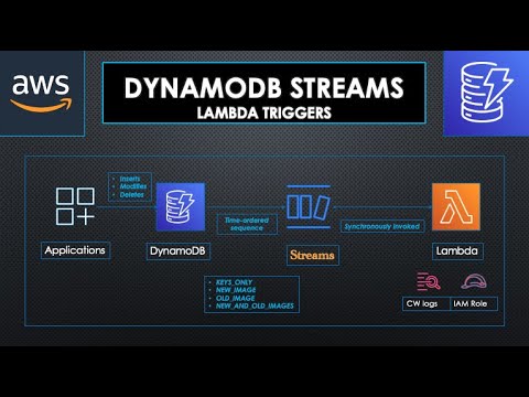 Aws Dynamodb Streams How To Setup And Create Lambda Triggers Aws Dynamodb Streams How To Setup And Create Lambda Triggers
