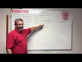 Dynamics - Lesson 1: Introduction and Constant Acceleration Equations