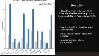 Predicting Structure in Financial Markets