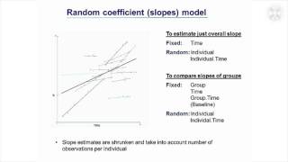 8. Random Coefficients (Slopes) Models