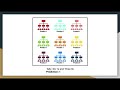 Machine Learning Tutorial 8 - Understanding Random Forest
