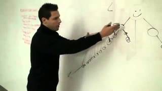 Vemma Binary Plan - Driving Momentum and Placement Strategy!