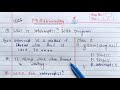 interrupt() method in java multithreading | Learn Coding
