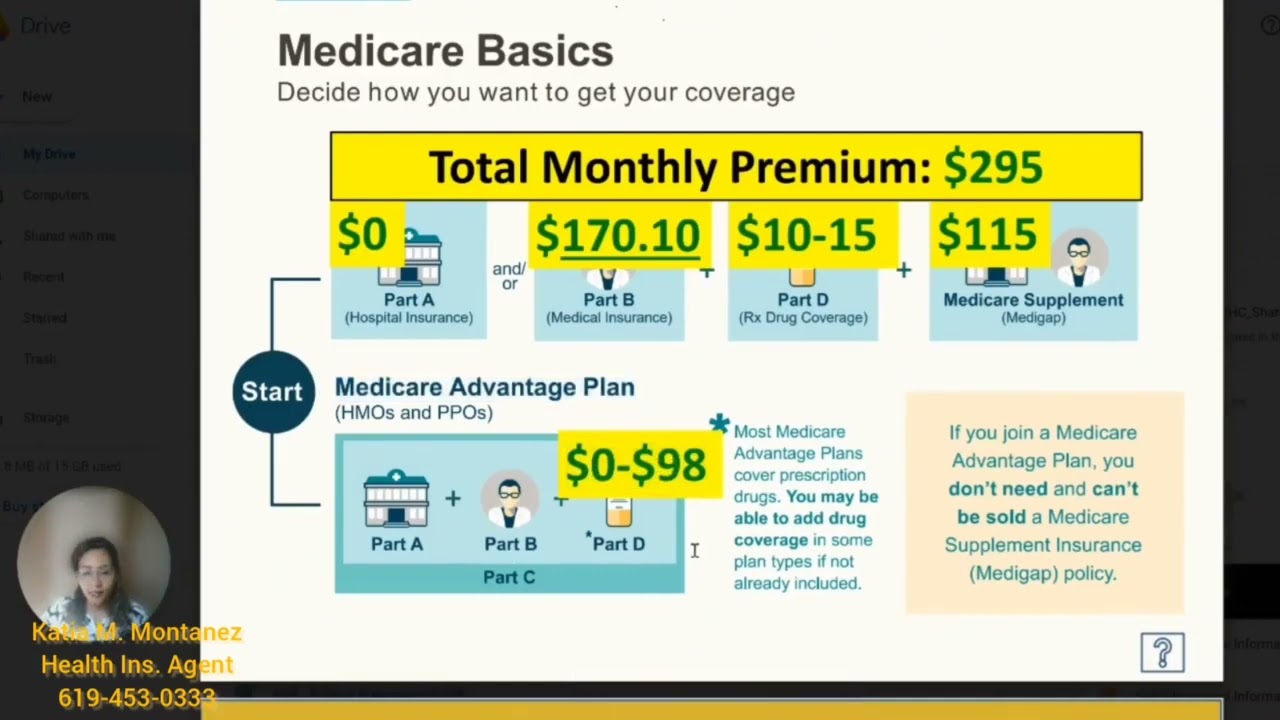 Understanding Your Medicare Options - YouTube