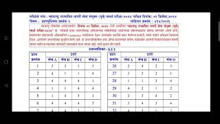 MPSC राज्यसेवा पूर्व परीक्षा final answer key उपलब्ध राज्यसेवा पूर्व परीक्षा 2024 उत्तर तालिका #mpsc