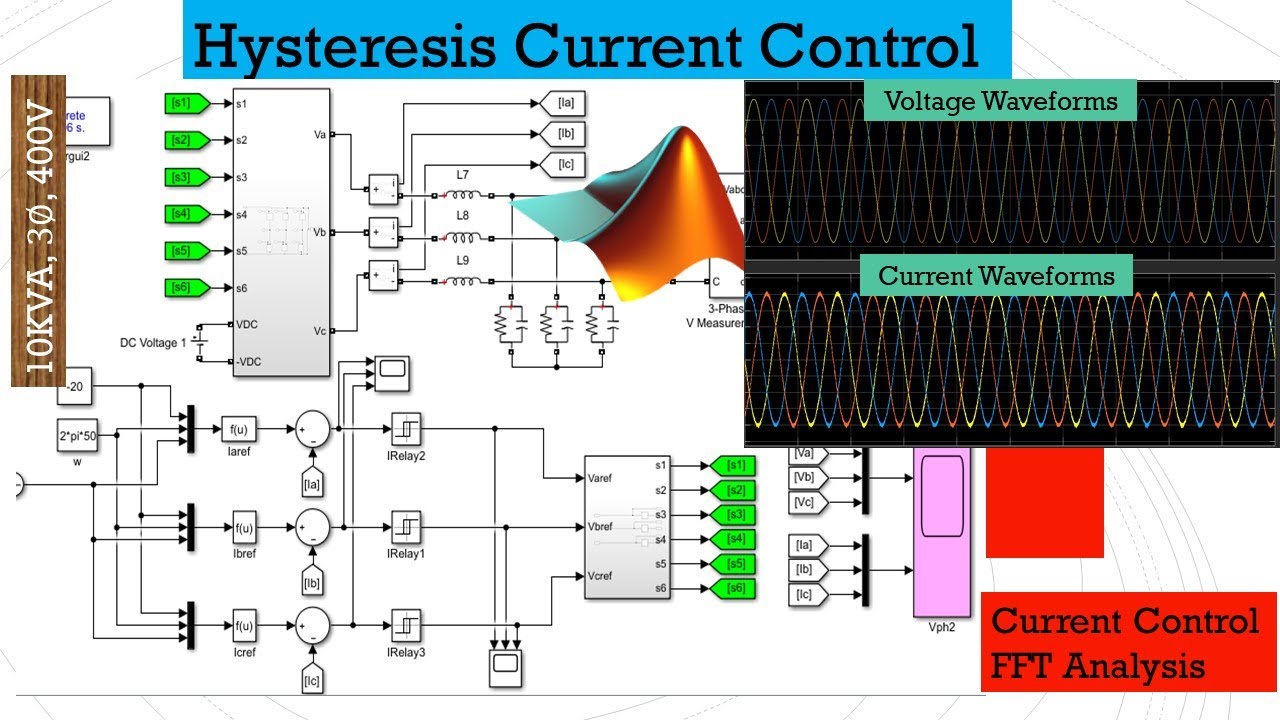 Three Phase Grid-connected Inverter With A Hysteresis Current ...