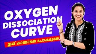 Plus One Exam | Biology | Oxygen Dissociation Curve | Exam Winner