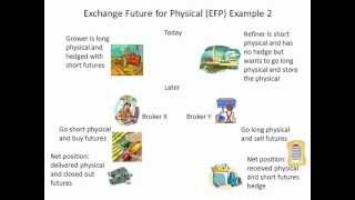 Exchange future for physical EFP or against actual AA