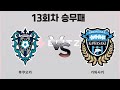 축구승무패 u0026프로토분석 02월24일 승무패 14회차