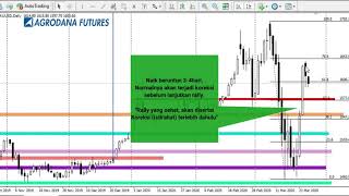 Gold Outlook 26 Mar 2020 Rally Fantastis! Waspada Koreksi!...