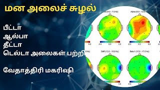 மனஅலைச் சுழல்  வேதாத்திரி மகரிஷி விளக்கம்