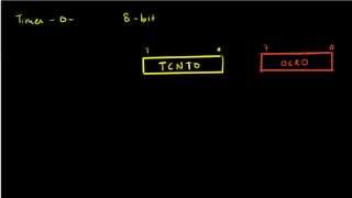 AVR Timer Basics