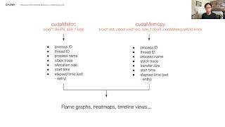 Observing GPU Runtime Behavior Inside a Self-Driving Car – Andrew Liang, Cruise