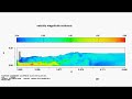 approximation to a large eddy simulation of a submerged hydraulic jump