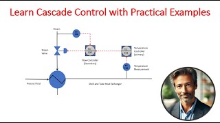 Cascade Control Explained - Simple and Practical Guide!